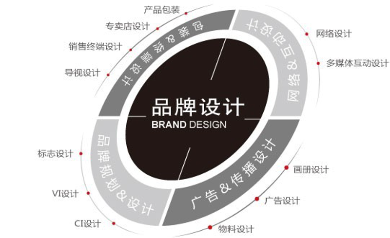 企业形象设计选购指南：打造独一无二的品牌标识